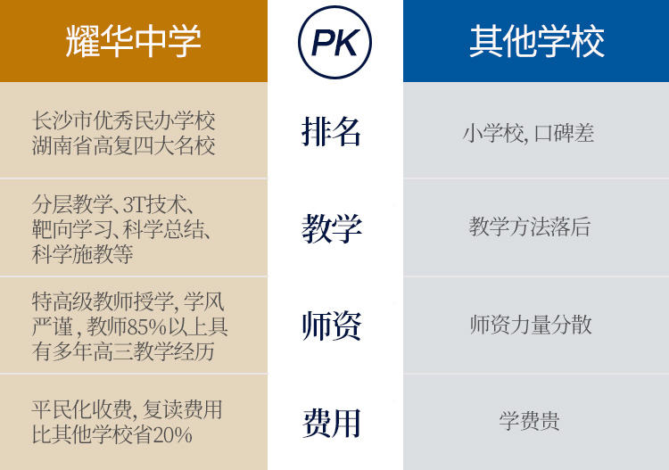 学校对比
